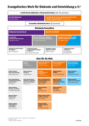 Organigrama
