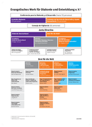 Organigrama