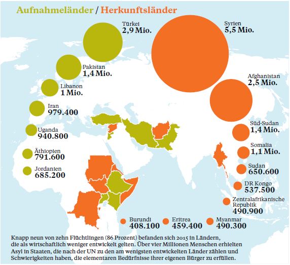 Zahlen und Fakten | Brot für die Welt