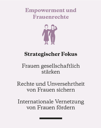 Info-Bild mit der Überschrift Empowerment und Frauenrechte