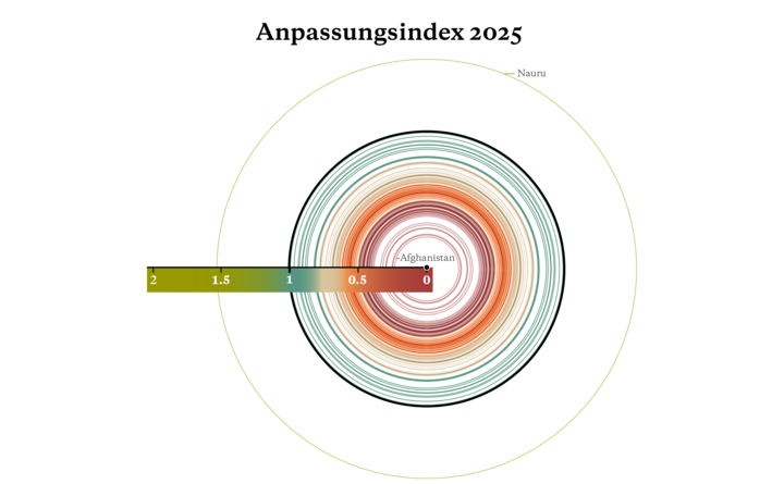 Rangliste der Anpassungsfinanzierung  Rangliste der Anpassungsfinanzierung