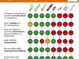 Übersicht zu den Antworten