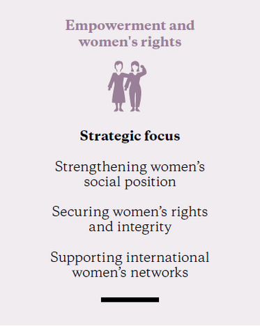 Empowerment of Women