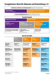 Organigramme