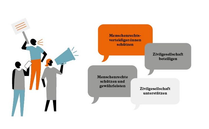 Unsere Forderungen