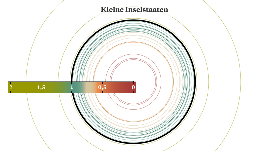 Eine Skala zur Darstellung der kleinen Inselstaaten