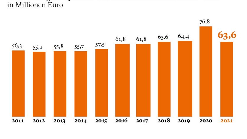 Jahresbericht Übersicht | Brot für die Welt