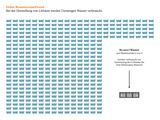 Hoher Ressourcenaufwand: Bei der Herstellung von Lithium werden Unmengen Wasser verbraucht.