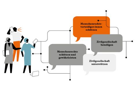 Unsere Forderungen