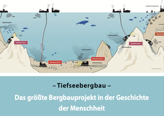 Grafik Tiefseebergbau