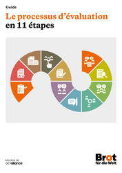 Le processus d’évaluation en 11 étapes – un guide Le processus d’évaluation en 11 étapes – un guide