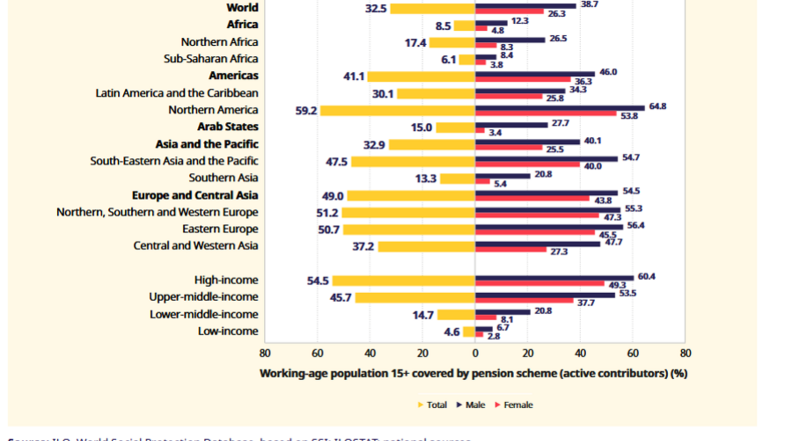 Die Grafik zeigt die Ungleichheit bei Renten zwischen Ländern (links) und zwischen den Geschlechtern (rechts)