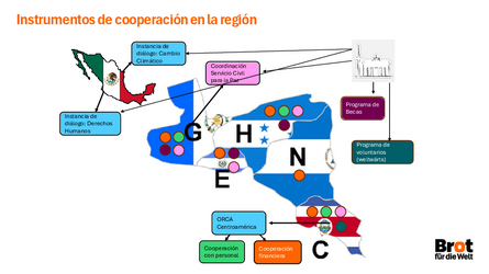 Instrumentos de cooperación en Centroamérica