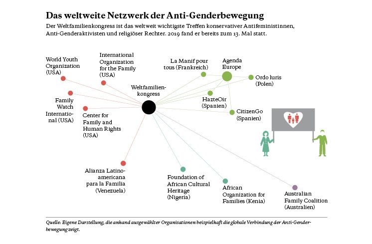 Netzwerk Anti-Genderbewegung