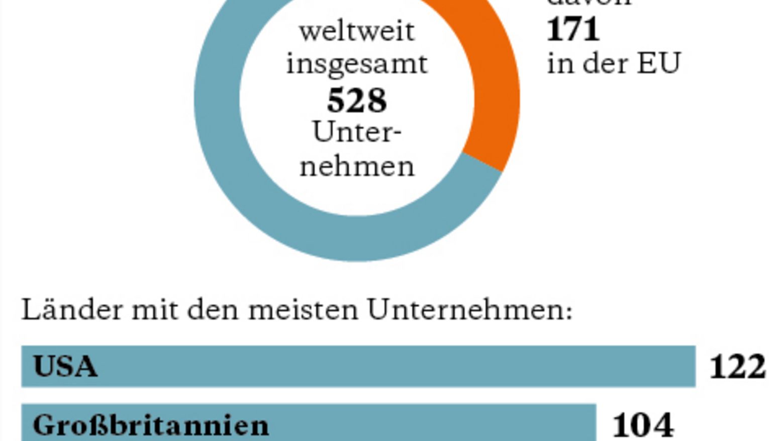 Exporteure der Überwachung