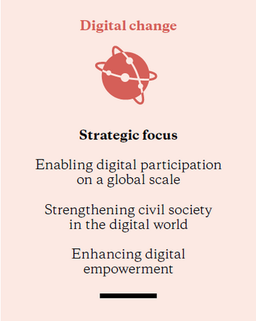 Digitalisation