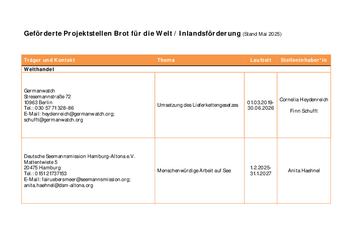 Geförderte Projektstellen