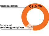 Jahresbericht 2019