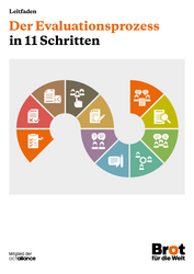 Der Evaluationsprozess  in 11 Schritten
