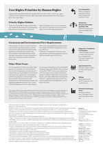 Water Footprint of European agricultural imports: a water scarcity perspective
