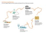 Vom Salzsee zum Elektroauto: Es ist ein langer Weg bis aus der Salzlake die Batterie für ein Elektroauto entsteht.