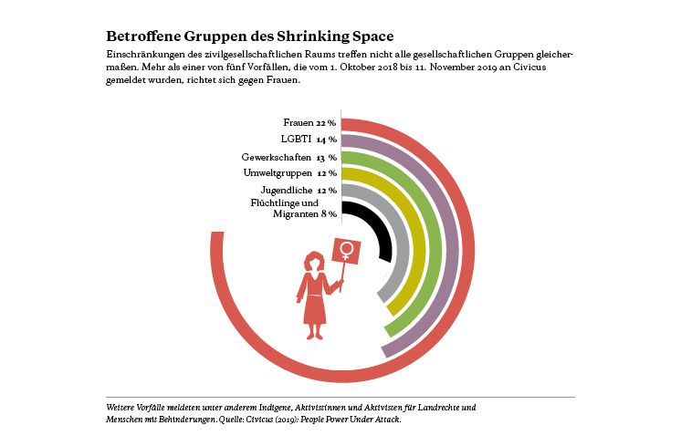 Betroffene von Shrinking Space