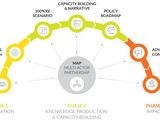Working process for 100% RE