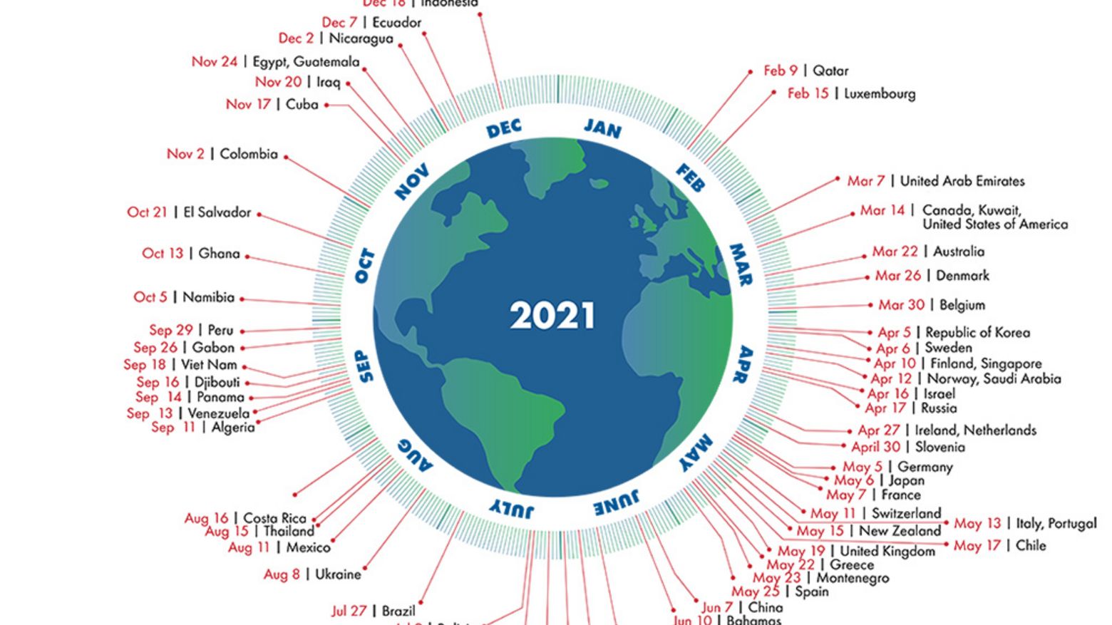 Country Overshoot Day 2021