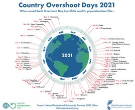 Country Overshoot Day 2021